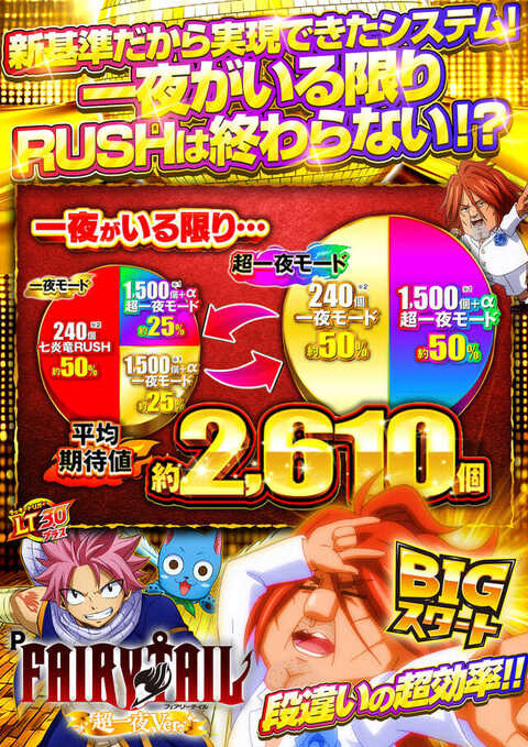 123+N東雲店 | P-WORLD