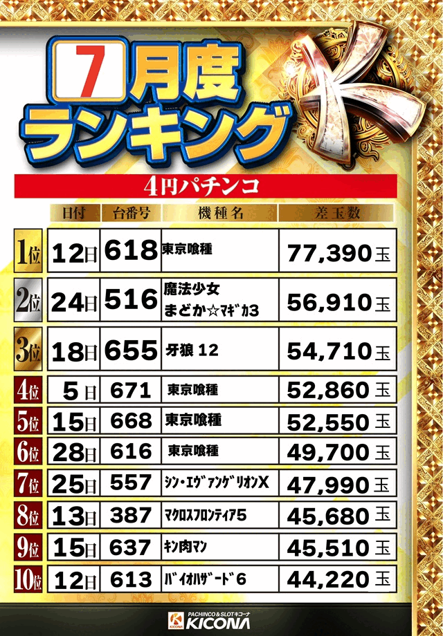 7月ランキング