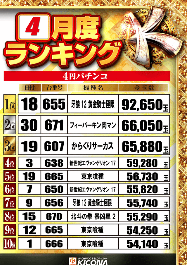 4月ランキング