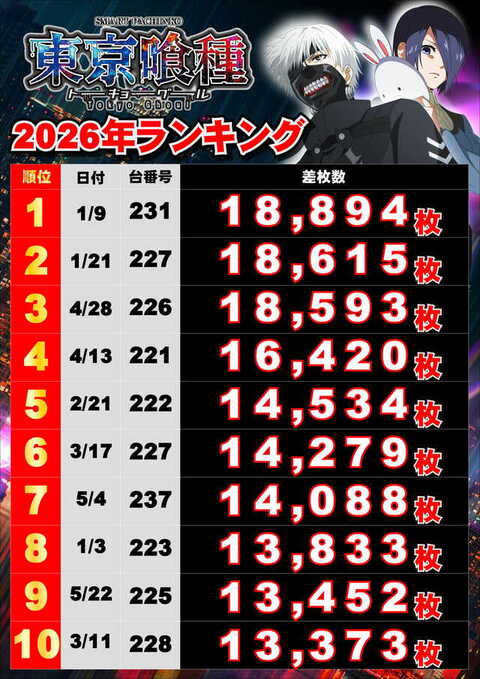 ジャンボマックス浜乃木店 | P-WORLD