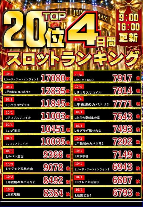 ジャンボマックス888鳥取店 | P-WORLD