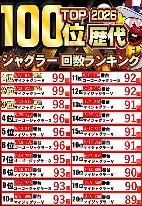ジャンボマックス888鳥取店 | P-WORLD
