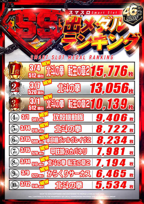 ベラジオ寝屋川店