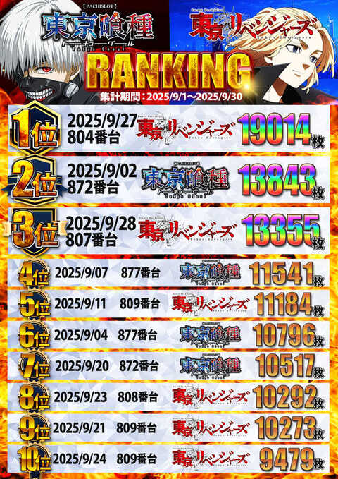 ・パチンコ　コスモタイガー　盤面(通電等は未確認です パチンコ コスモタイガー 盤面(通電等は未確認です パチンコ