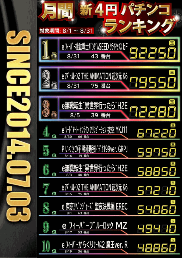 8月ランキング