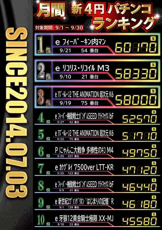 9月ランキング