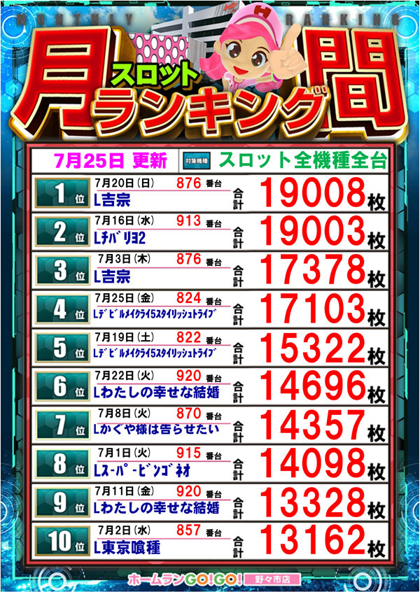 0715スロット更新
