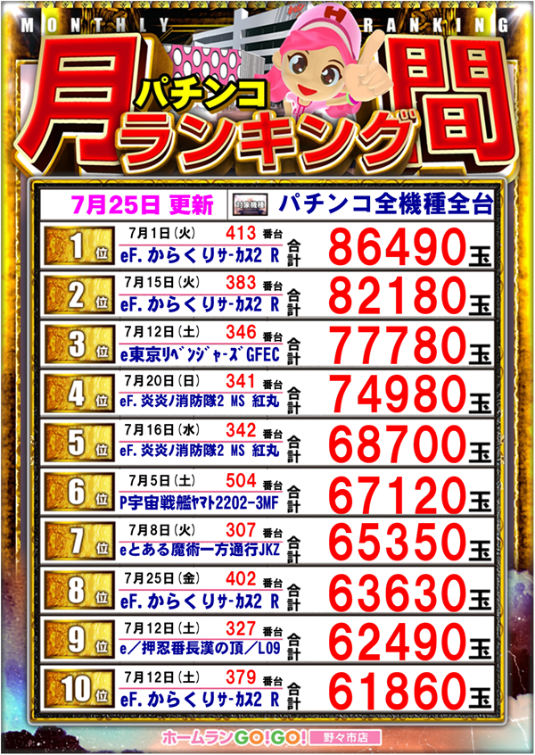 0715ぱちんこ更新