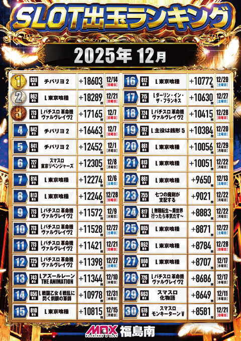 マックス福島南 | P-WORLD