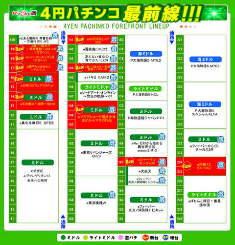 ケロヨン バクショー パチンコ パチンコ新台】SANKYO、シリーズ最高のRUSH継続率を実現した『P