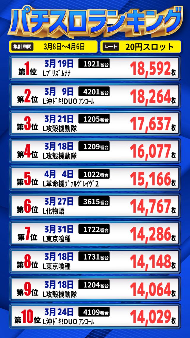 ともえセン南駅すぐよこ店 | P-WORLD