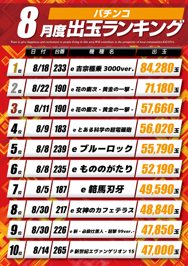 パチンコランキング