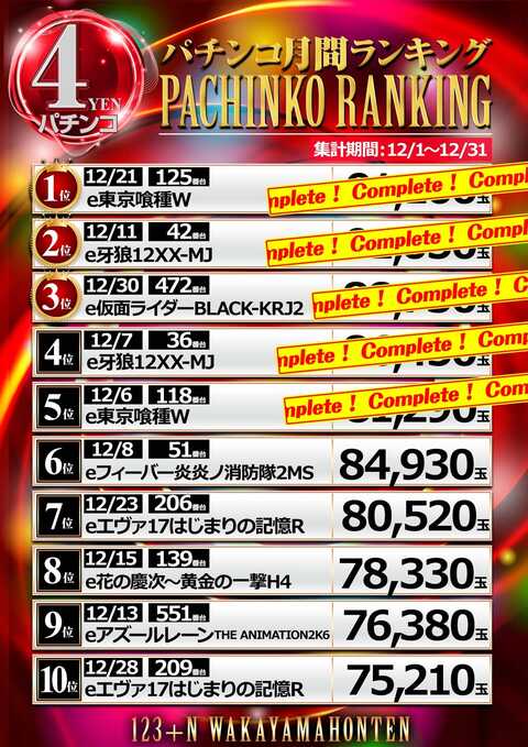 123+N和歌山本店 | P-WORLD