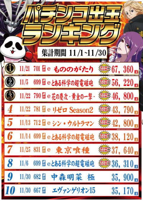 ZETTA KYO-ICHI梅田 | P-WORLD