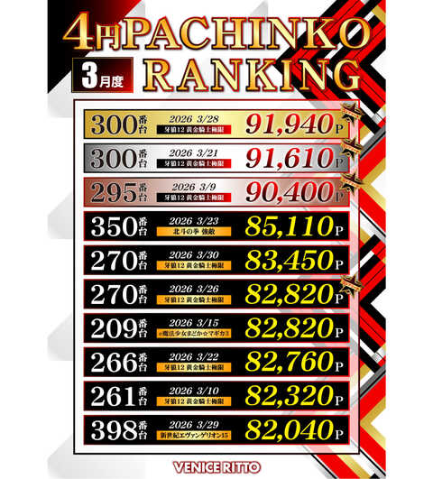 ベニス栗東店 | P-WORLD