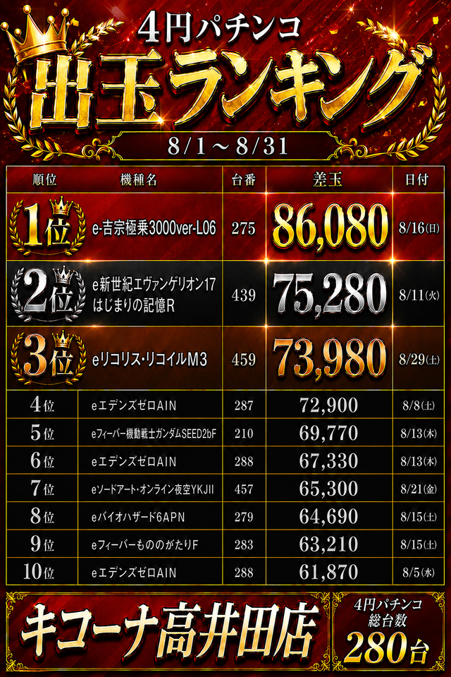 pランキング