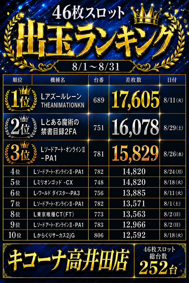 sランキング