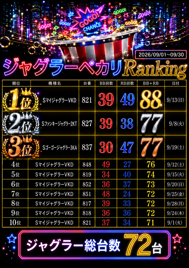 pekaランキング