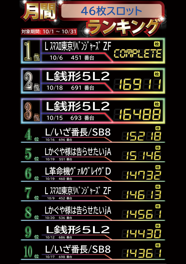 Sランキング