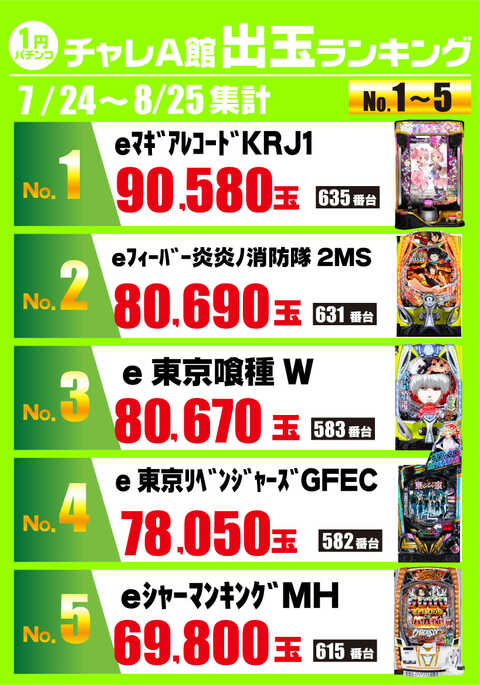 パチンコチャレンジャー 説明書 チャレンジャーA館 | P-WORLD