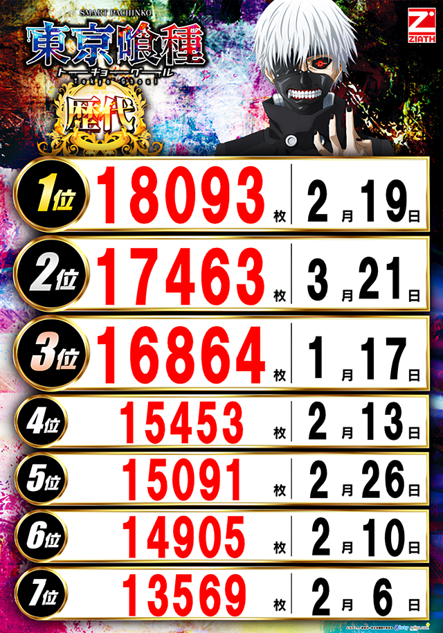 喰種ランキング2026.3.22