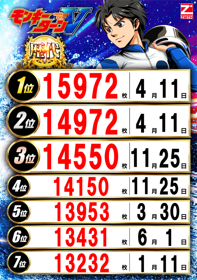 モンキー_歴代ランキング