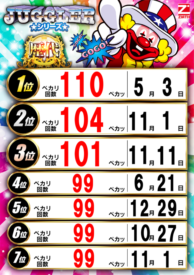 ジャグ_歴代ランキング