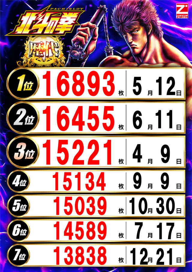 北斗_歴代ランキング