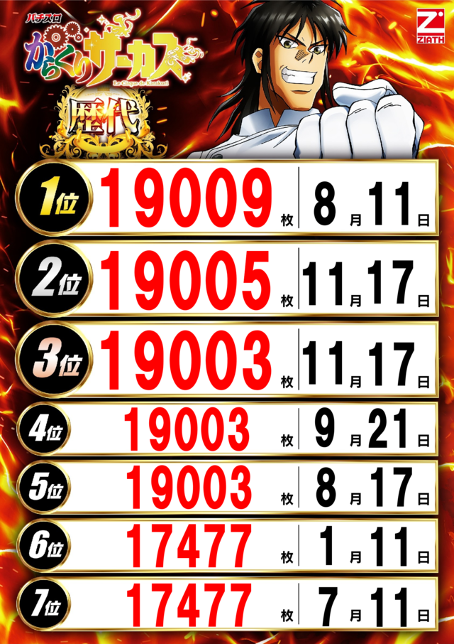 からくり_歴代ランキング