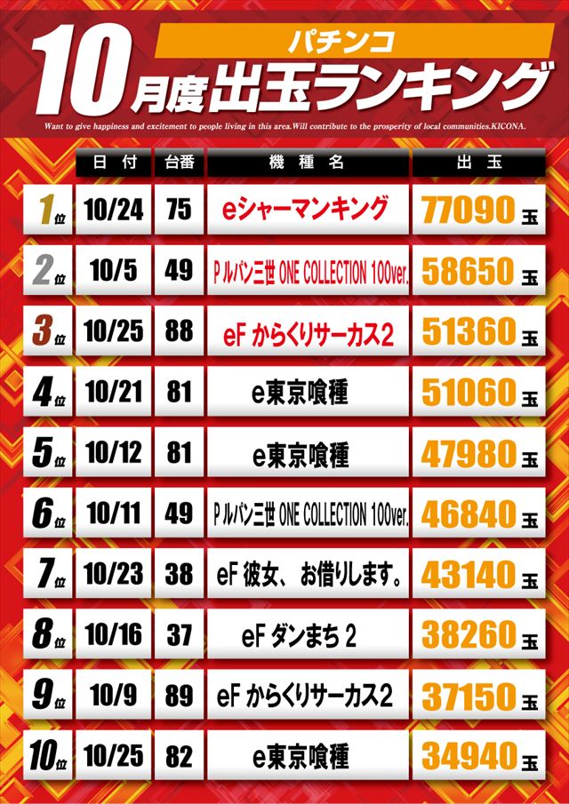 10月パチンコ