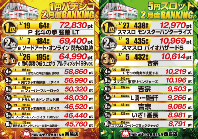 低貸&nbsp;ランキング