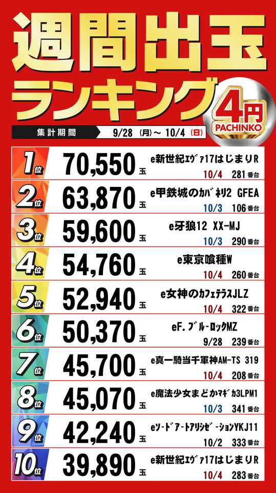 9.28　Pランキング