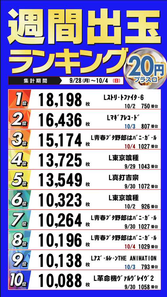 9.28　Sランキング