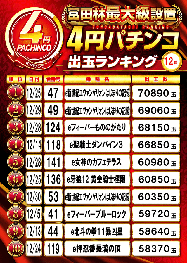 12月ランキングGIF