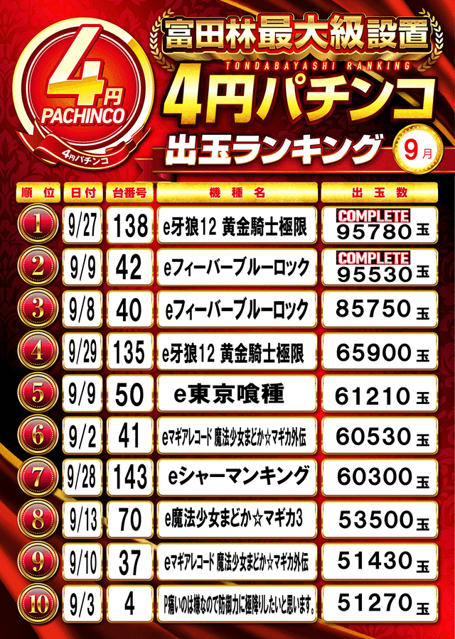8月ランキングGIF