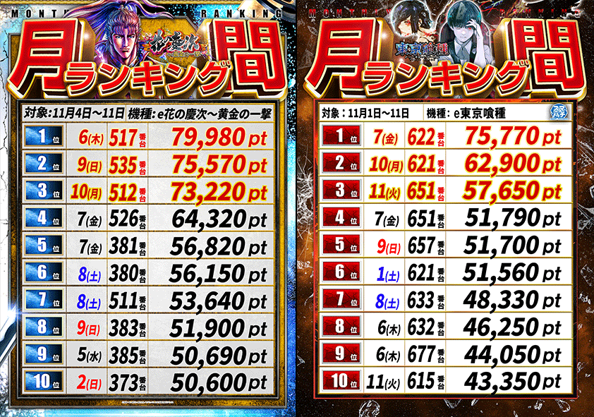 １１月パチンコランキング