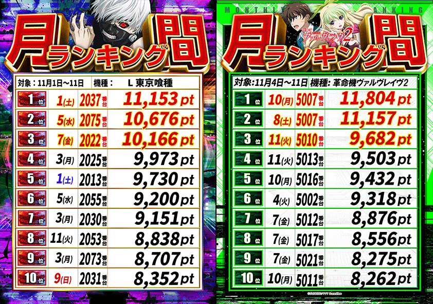 １１月スロットランキング