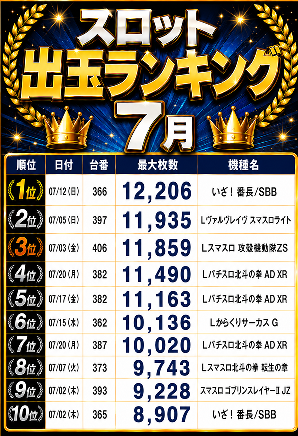 スロットランキング