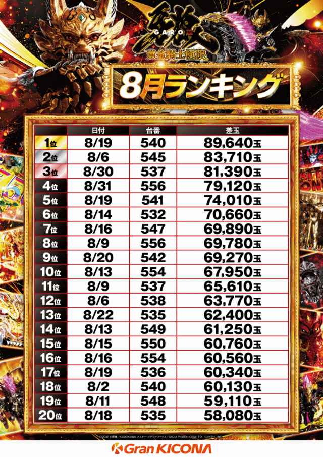 牙狼喰種ランキング