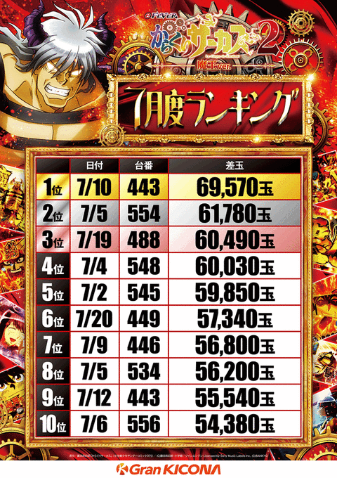 泉佐野グランキコーナ グランドオープン入場順番シャッフル券