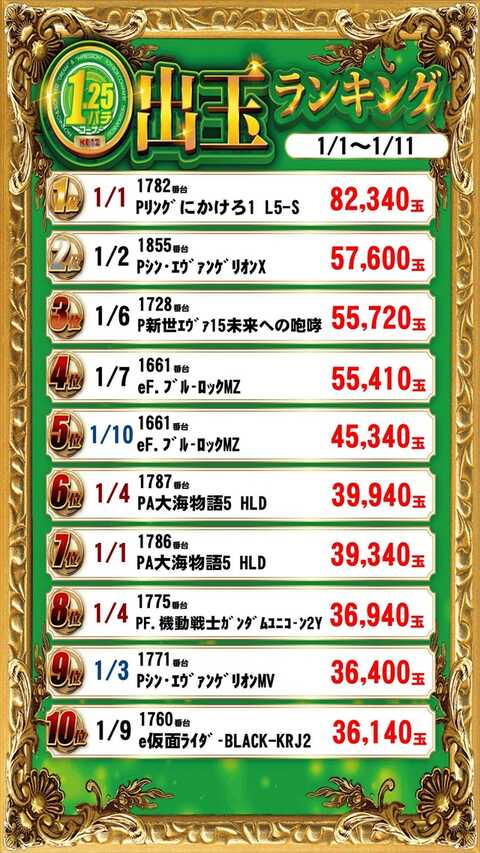 KEIZ大高店 | P-WORLD