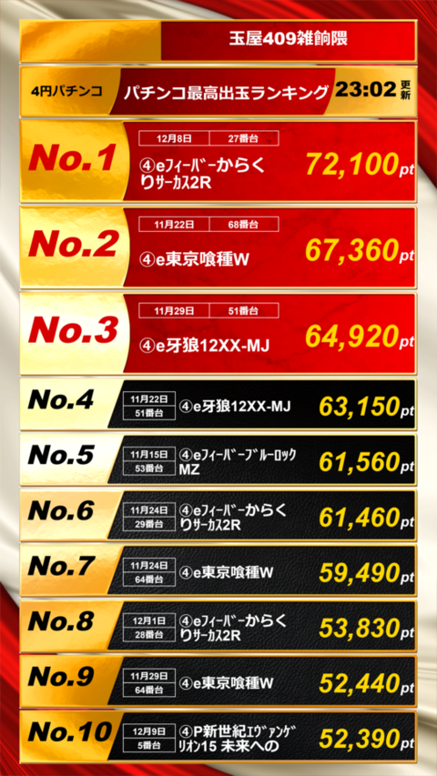 玉屋409雑餉隈 | P-WORLD