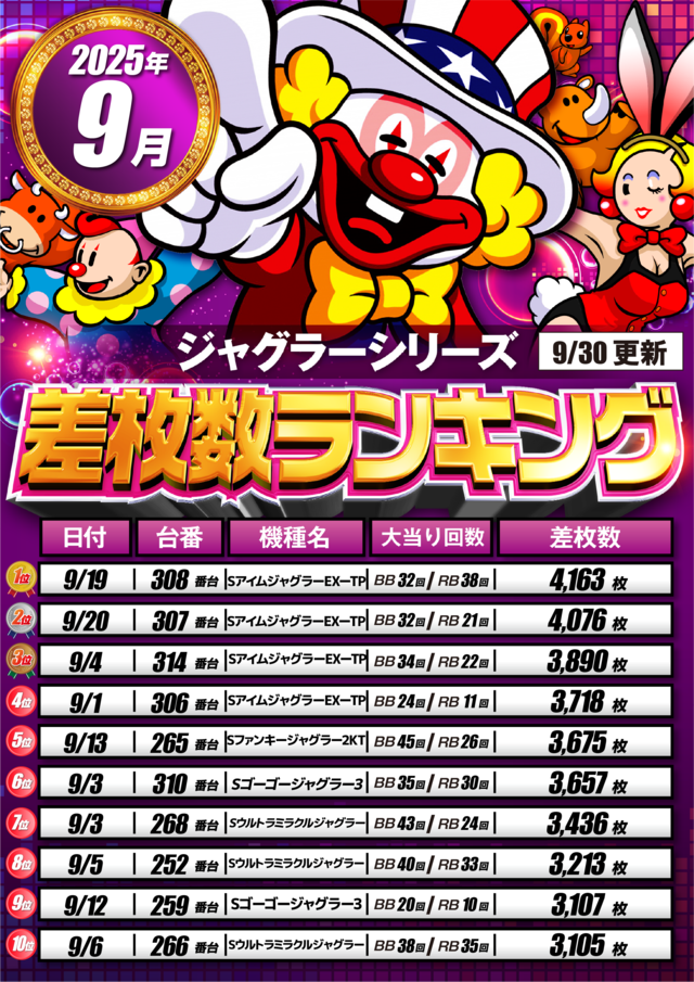 ジャグラーランキング