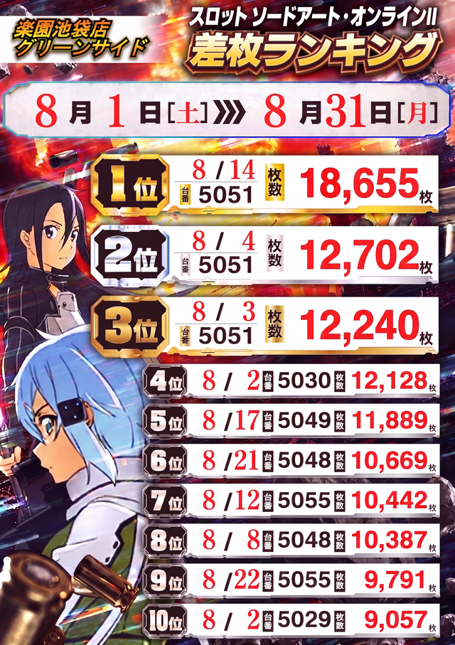 8�SAO2��󥭥�