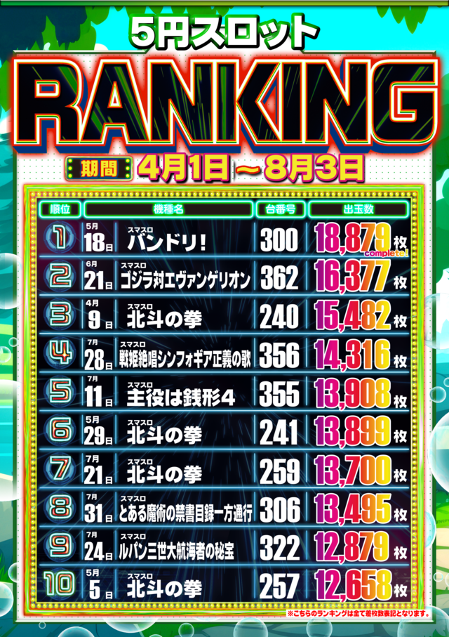 5rank