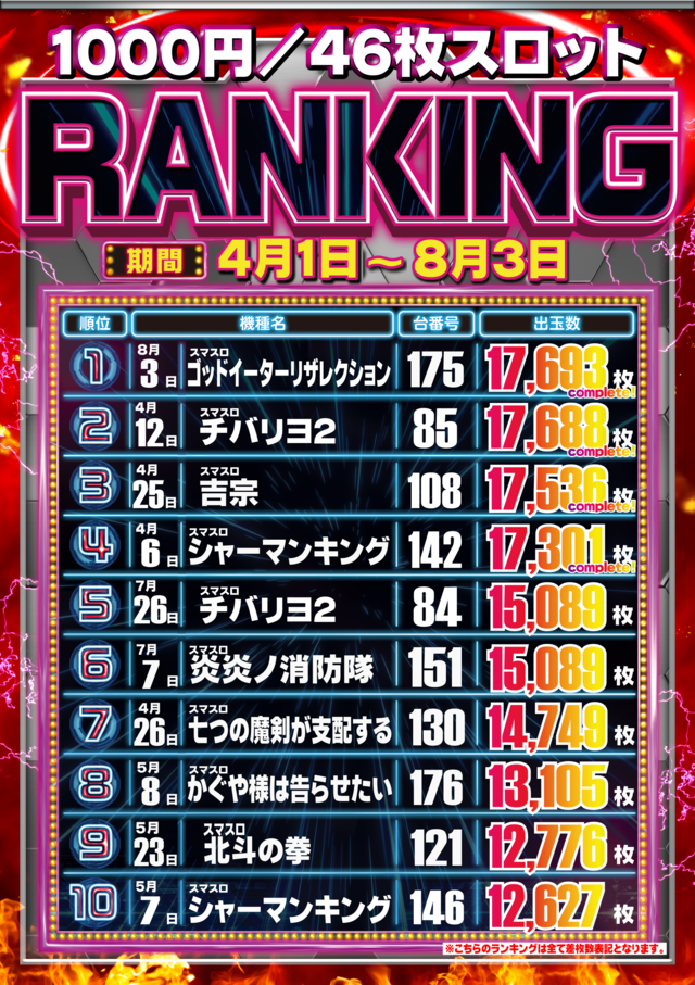 46rank