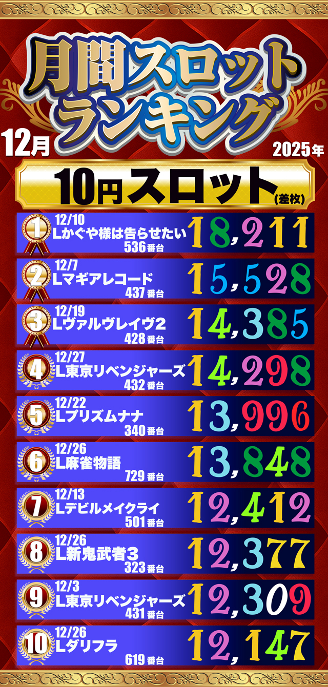 パールショップともえ7G・E・T鹿嶋2 | P-WORLD