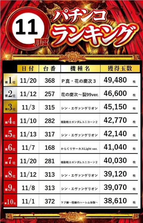 Big Pandora 井土ヶ谷店 本館