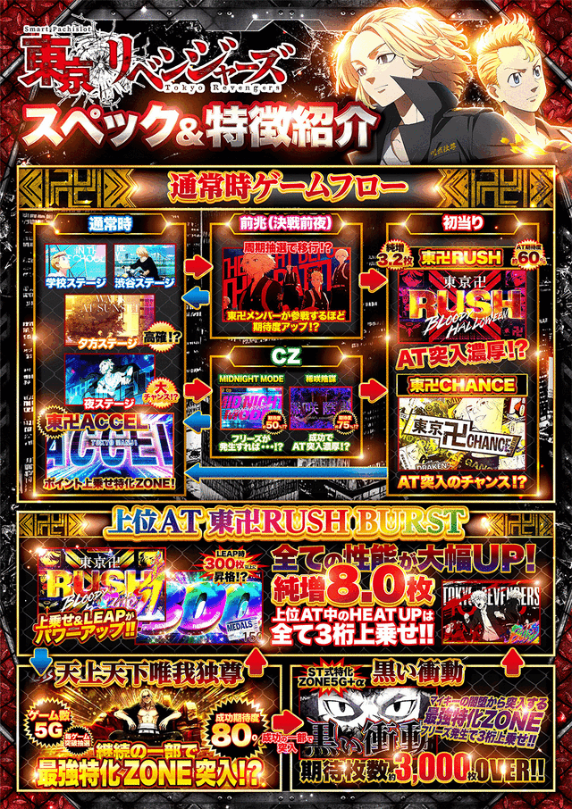 東リベ・モンハン・バイオ