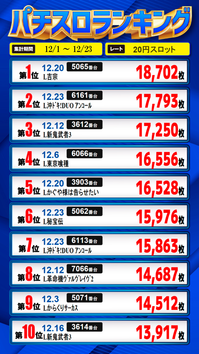 パールショップともえ奥野谷店 | P-WORLD